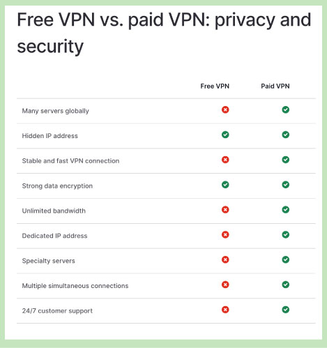 Paid-vs-free vpn comparison