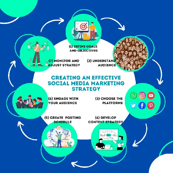 Social media content strategy