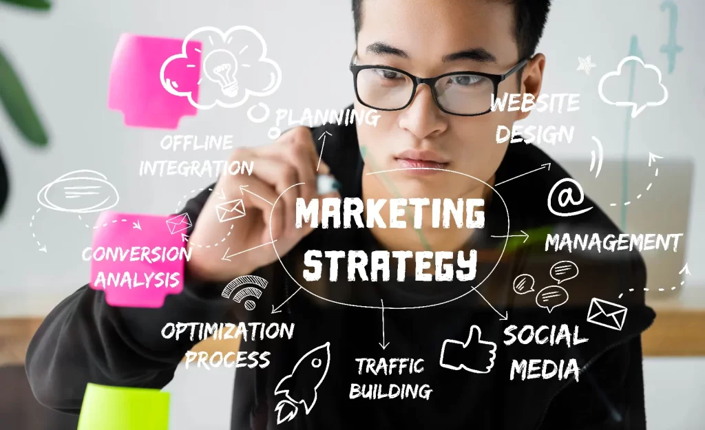 Social Media Marketing Strategy